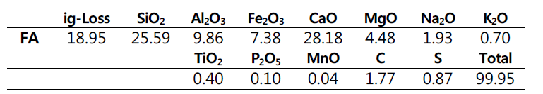 1차 여수남동본부 탄산화 Fly ash XRF