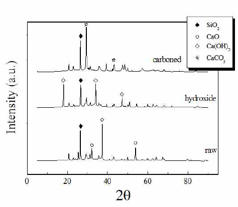 1차 여수남동본부 Fly ash XRD