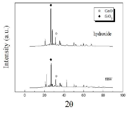 2차 여수남동본부 Fly ash XRD