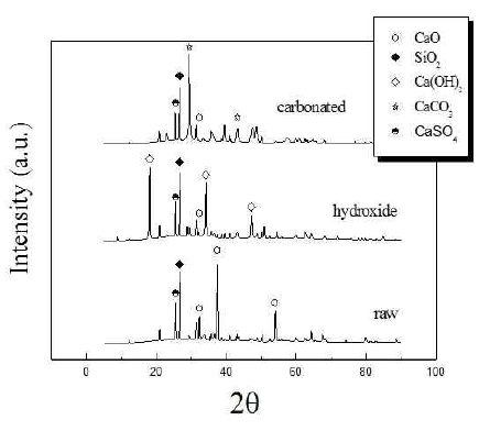 2차 한화 여수화력발전 Fly ash XRD