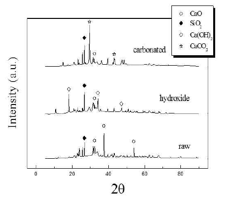 3차 한화 여수화력발전 Fly ash XRD