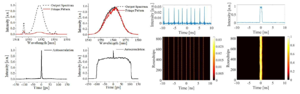 Spectrum, autocorrelation and time domain measurement