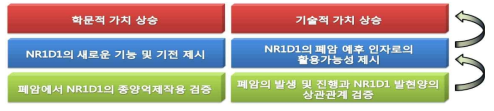 연구 계획의 총체적인 모식도