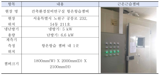근온근습챔버 현황