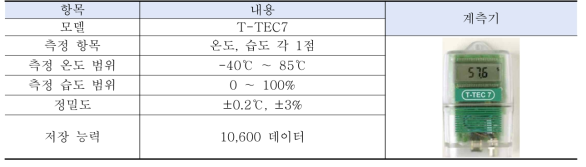 T-TEC7 사양