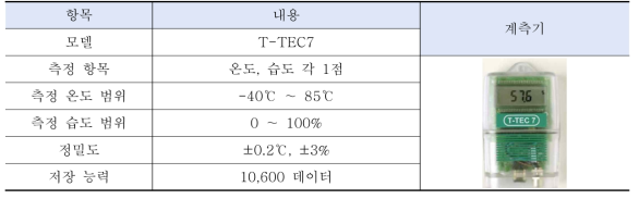 T-TEC7 사양