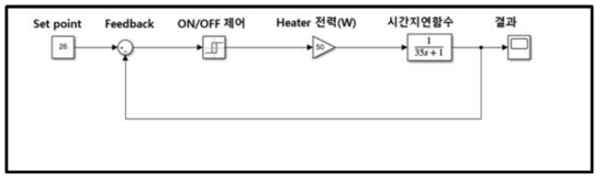 간단한 온도제어 알고리즘 모사