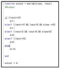 위 알고리즘(1)의 Matlab 코딩