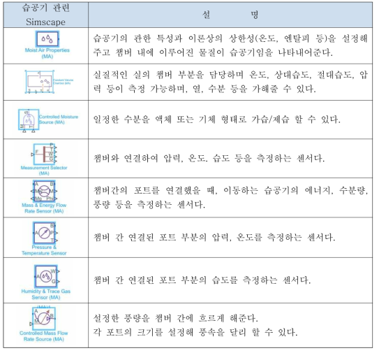 습공기 관련 변수들을 입력할 수 있는 simscape block 목록