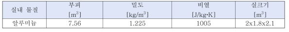 공기 구성