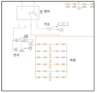 실 챔버와 벽체구성(콘크리트), 챔버내 센서