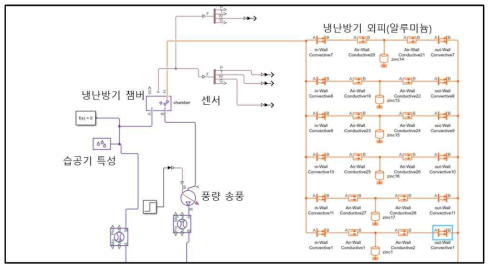 그림 34 냉난방기 챔버와 외피구성, 풍량 송풍 구성