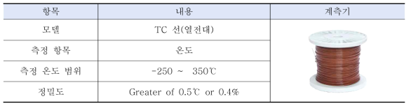 TC 선 사양