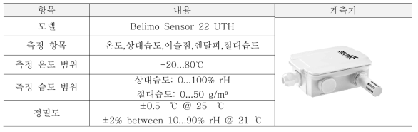 Belimo Sensor 22 UTH 사양