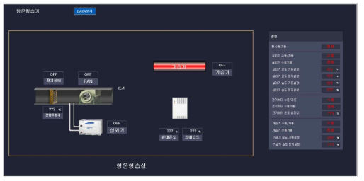 온도와 상대습도 값을 설정할 수 있는 SCADA 화면