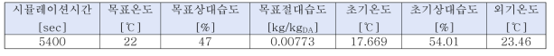 시뮬레이션 조건 값