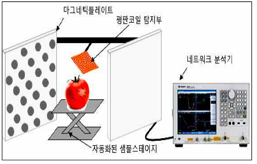 Automatic surface-scanning 검출시스템