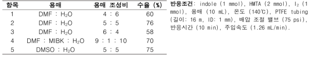 연속흐름반응을 이용한 C3-포밀화 반응 최적화