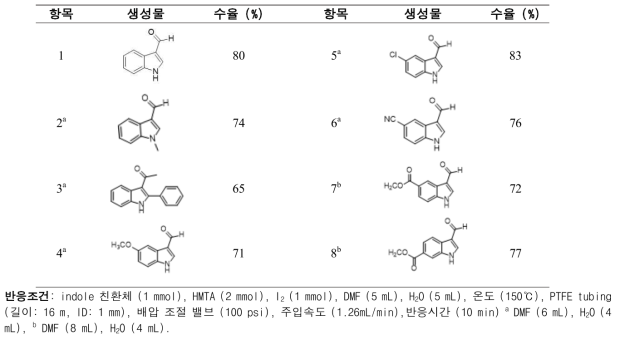 연속흐름 방식을 이용한 인돌 유도체 합성