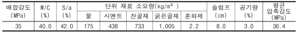 실험체 콘크리트 배합