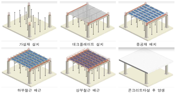 데크플레이트 복합형 중공슬래브 공법 시공순서