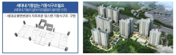 신정4지구 보금자리주택 (SH공사)