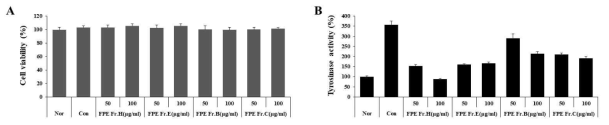 감발효분획추출물(FPE Fr.)의 세포독성 및 tyrosinase 효소 활성 억제능. A: 세포독성(MTT assay), B:간접적 tyrosinase 효소 활성, B: tyrosinase 효소 활성