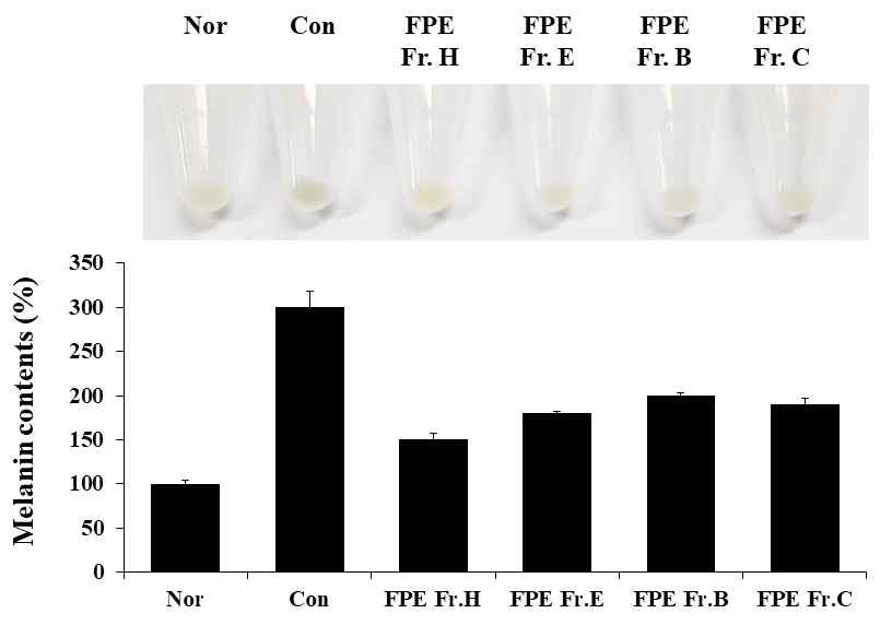 감발효분획추출물(FPE Fr.)의 melanin 생성 억제능