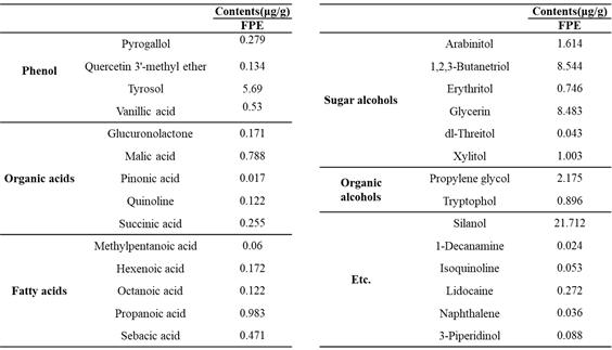 감발효추출물(FPE)의 GC 분석. PE: Persimmon extract, FPE: Fermented persimmon extract