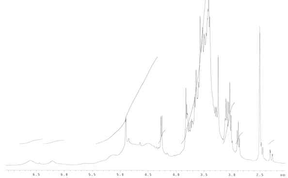 구기자로부터 분리정제한 다당체의 1H-NMR