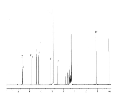 1H-NMR of the compound isolated from Lycium barbarum leaf active fraction