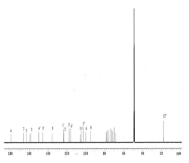 13C-NMR of the compound isolated from Lycium barbarum leaf active fraction