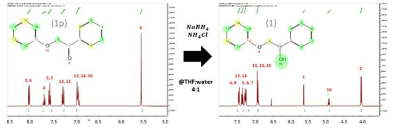 2-phenoxy-1-phenylethanone (1p)와 2-phenoxy-1-phenylethanol (1)에 대한 H NMR 분석