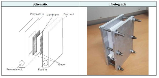 Schematic and photograph of the regeneration module