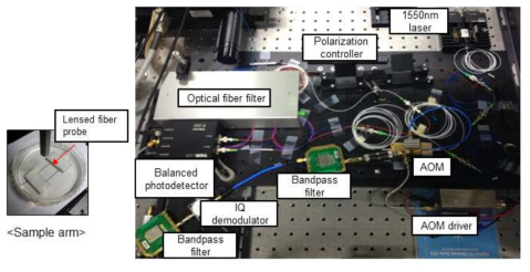 비접촉 레이저 초음파 측정 시스템을 이용한 영상화 시스템 사진