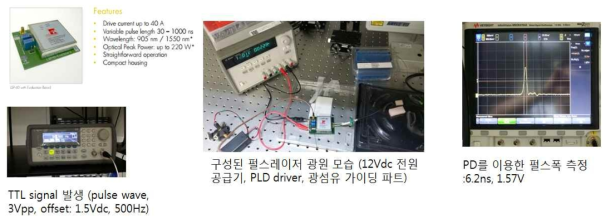 광섬유 기반 레이저 초음파 발생용 펄스 광원 개발(pulsed LD driver, function generator (TTL 신호 발생) 및 전원 공급기, PD를 이용한 펄스 측정)
