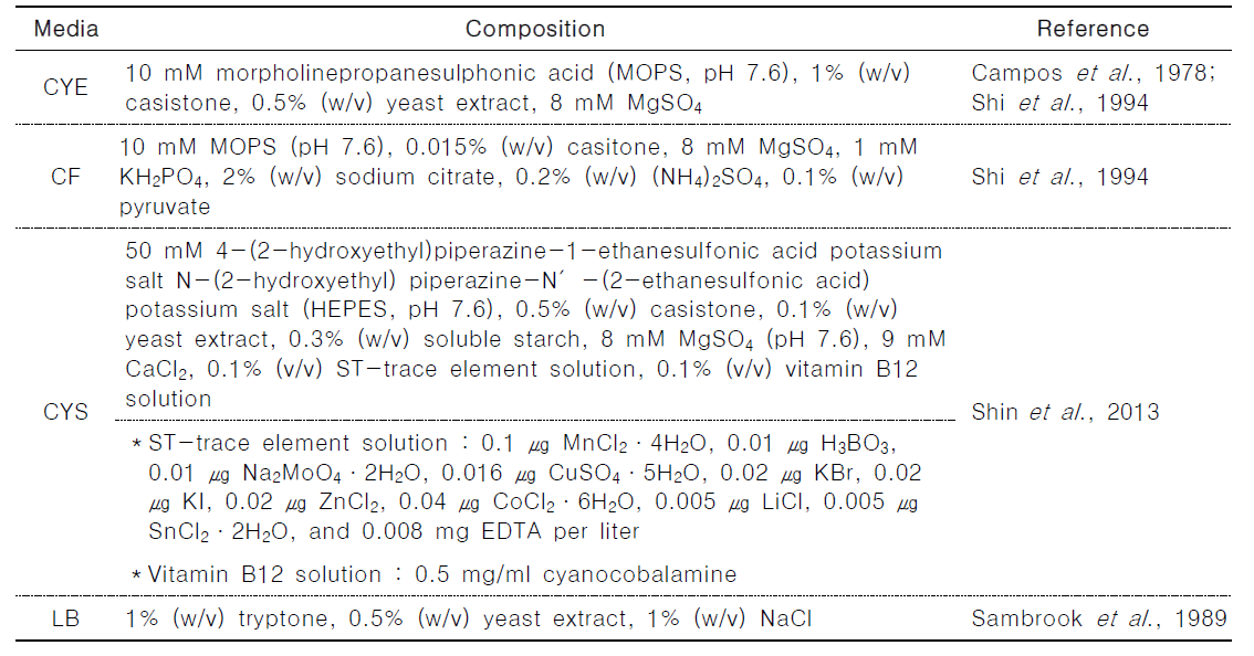 사용한 배지 성분조성