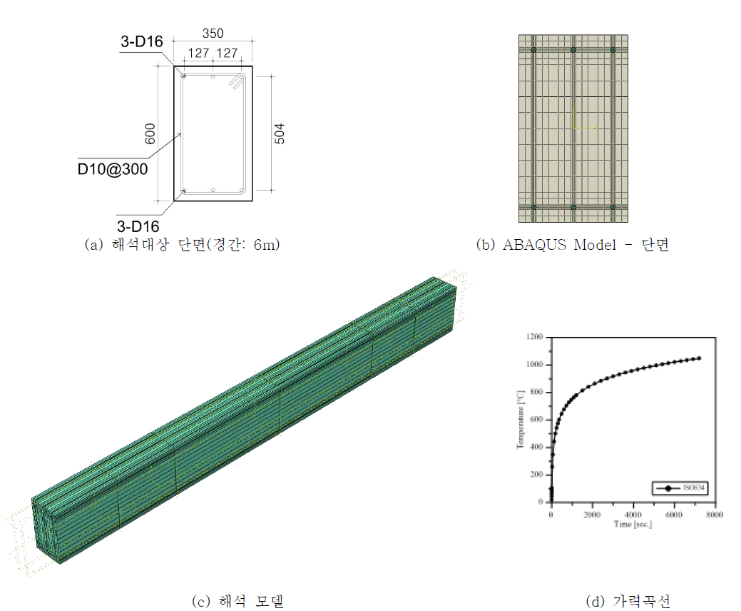 내화성능평가 모델