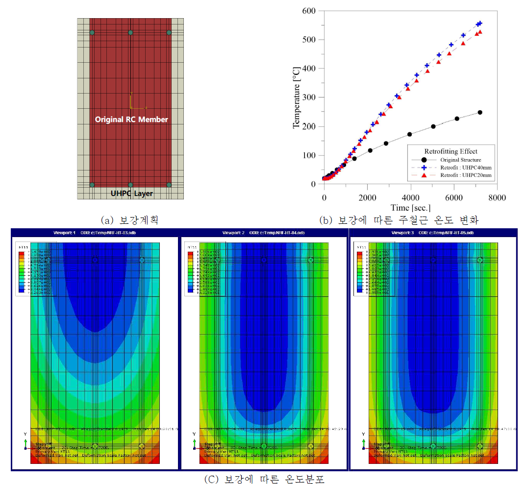 보강단면의 열응력분포 결과