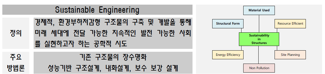 지속가능개발을 위한 기술