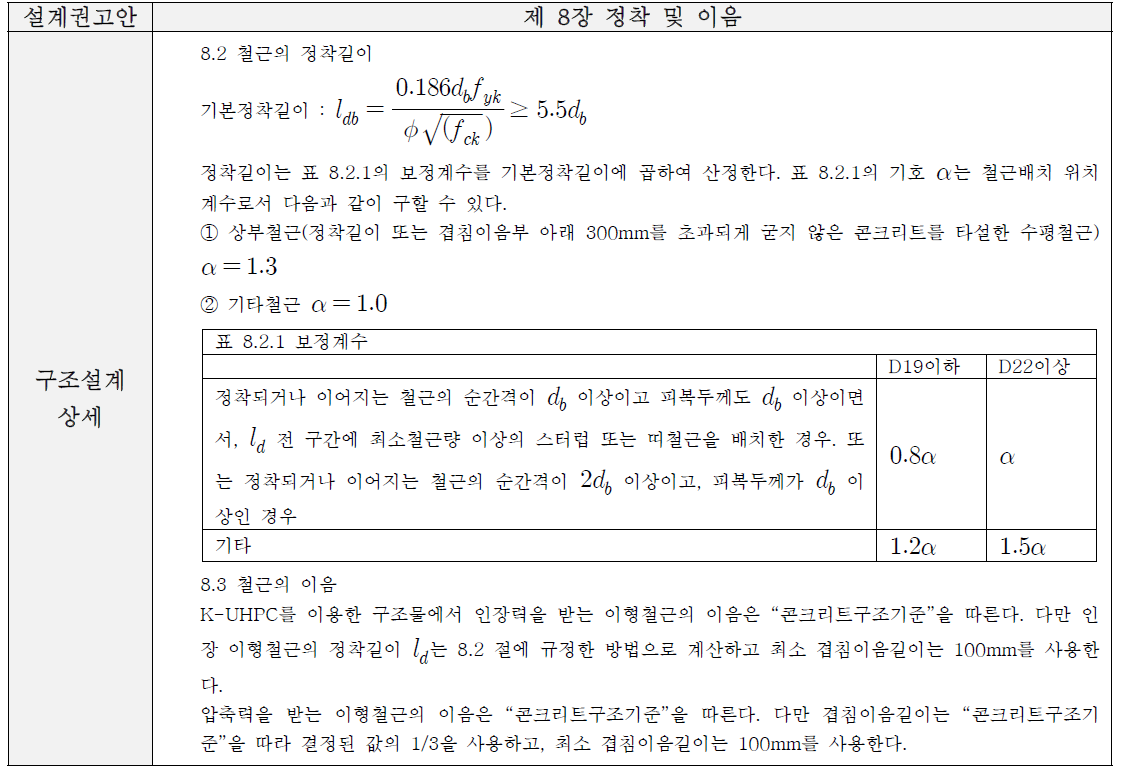 초고성능콘크리트 정착에 관한 국내설계권고안