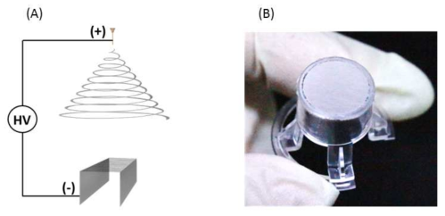 전기방사법 모식도 (A), PCL-nanofiber의 2well insert 장착 (B)포항공대 제작