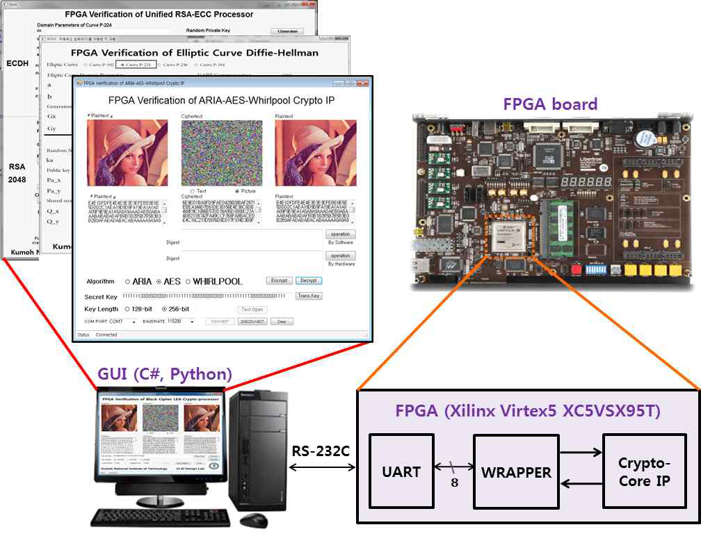 FPGA 검증환경 구축