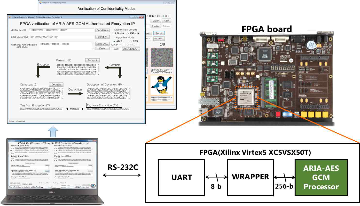 FPGA 검증 플랫폼