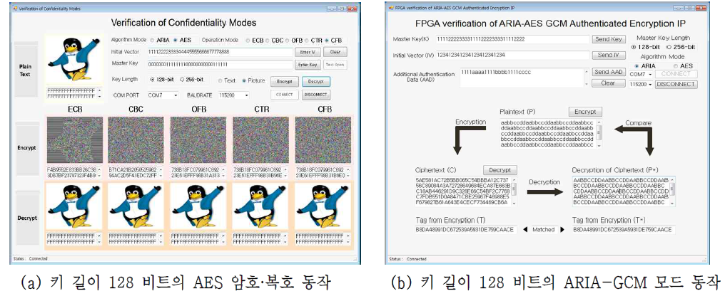 ARIA+AES+GCM 인증암호 코어 IP의 FPGA 검증 결과