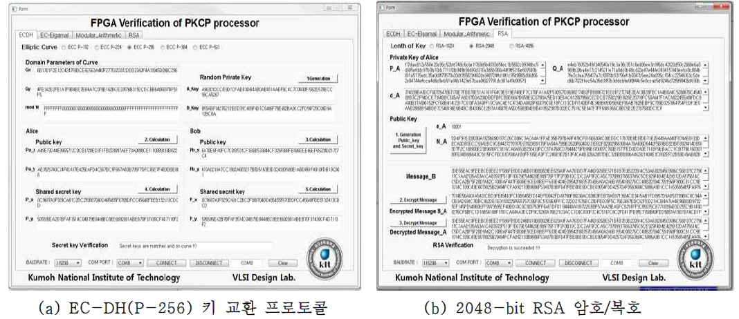 ECC-RSA 통합 공개키 암호 코어(PKCC) IP의 FPGA 검증 결과