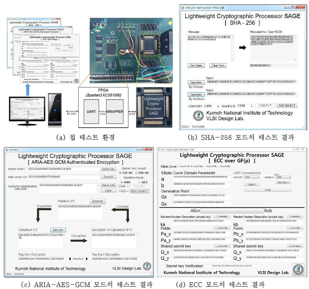 경량 크립토 프로세서 SAGE의 MPW 칩 테스트