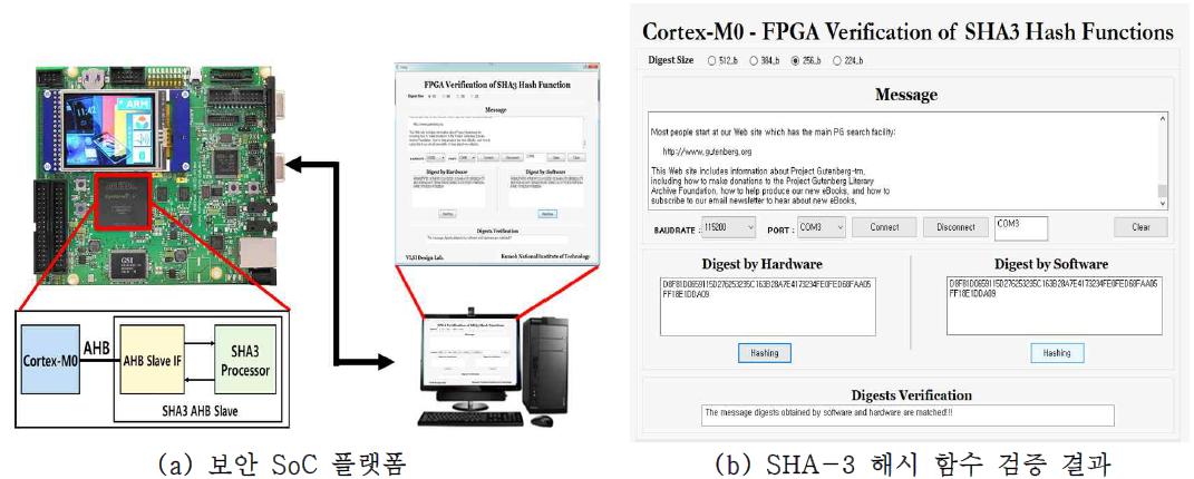 보안 SoC 플랫폼의 프로토타입의 FPGA 구현 결과