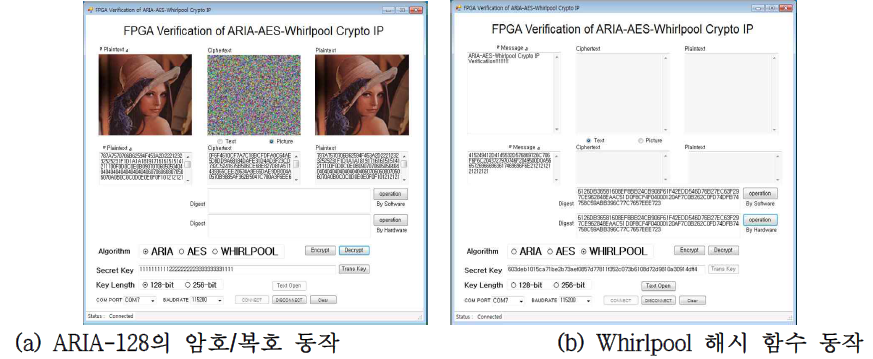 AAW 크립토 코어 IP의 FPGA 검증 결과