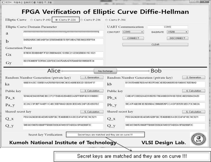 Scalable ECC 공개키 암호 코어 IP의 FPGA 검증 결과 (P-224 타원곡선 상의 Diffie-Hellman 키 교환 동작)